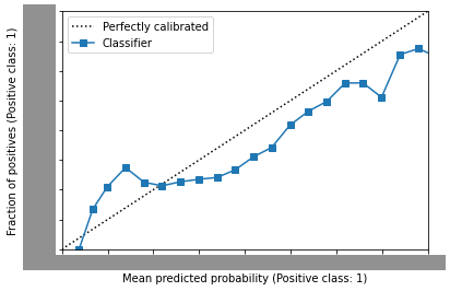 calibration curve2