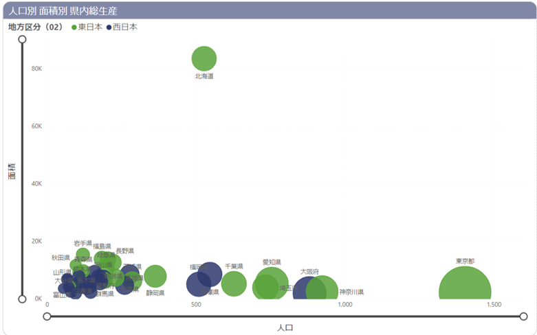 バブル チャート_第三階層.png
