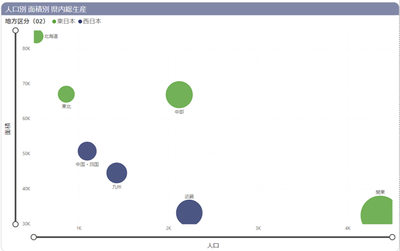 バブル チャート_第二階層.png