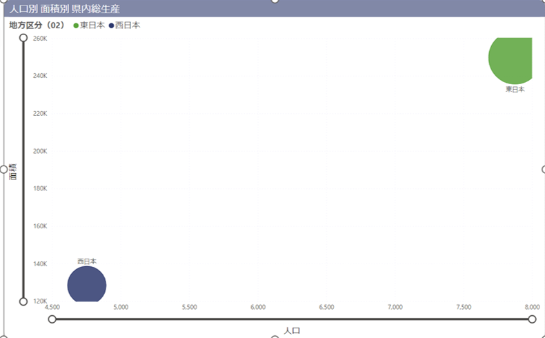 バブル チャート_第一階層.png