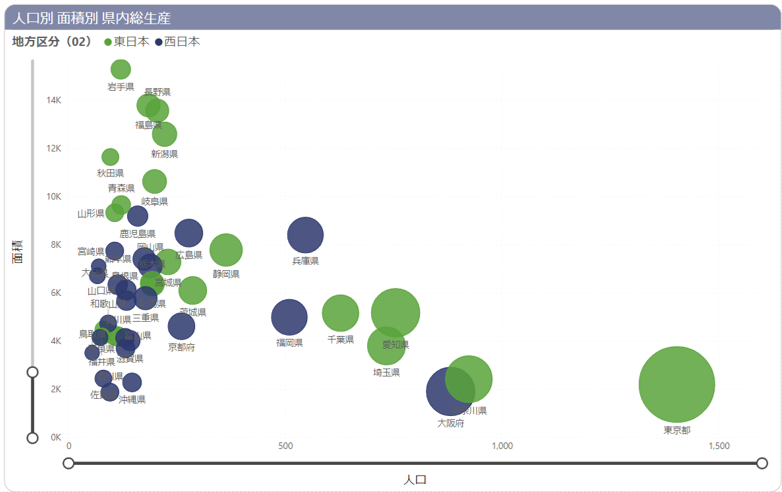 バブル チャート.png
