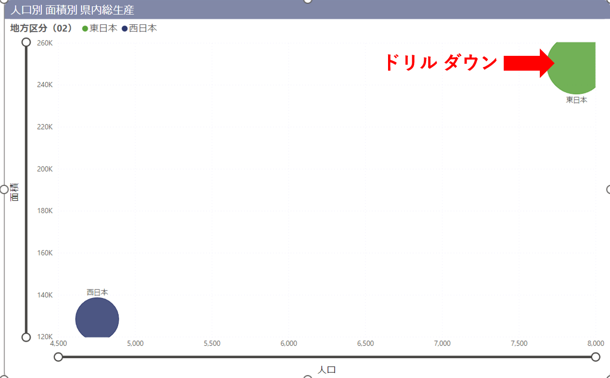 バブル チャート_ドリルダウン_第一階層.png