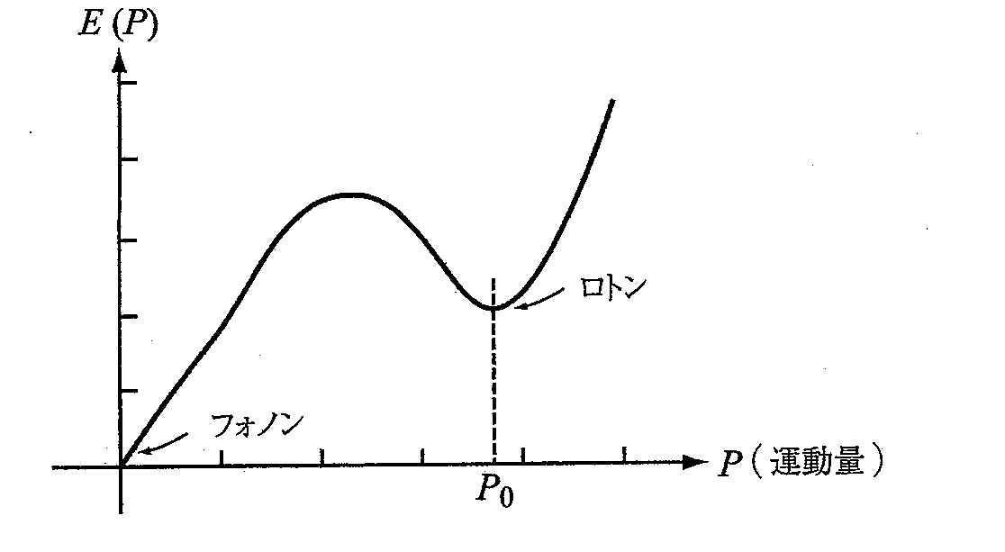 励起曲線図6.png