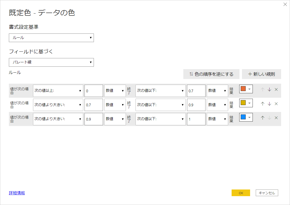 Power Bi パレート図 Abc分析 Qiita