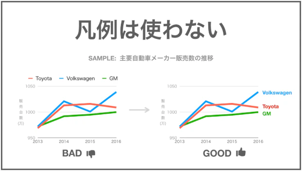データ視覚化のデザイン#1_凡例はつかわない.png