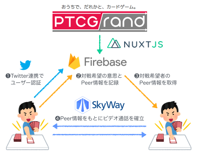 スクリーンショット 2020-05-15 12.56.00.png