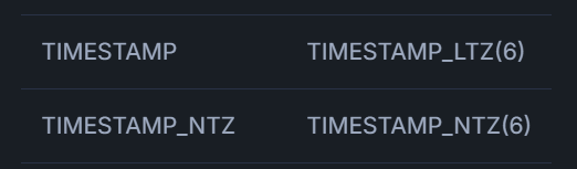 TIMESTAMP 型の変更