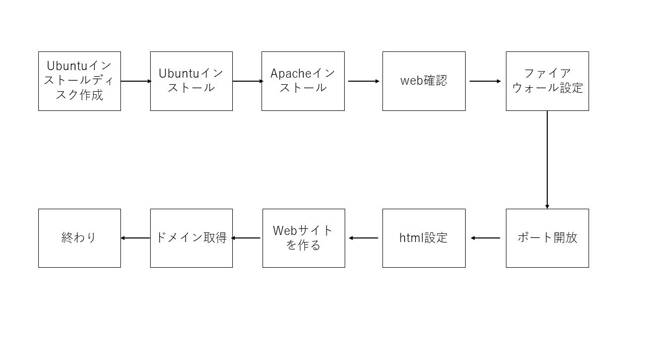 新規 Microsoft PowerPoint プレゼンテーション.png