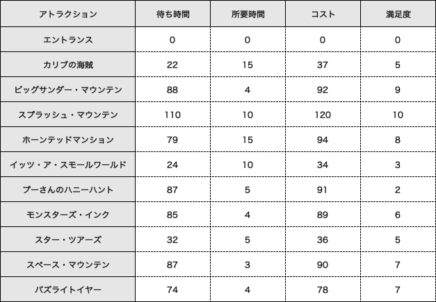 記事 記事