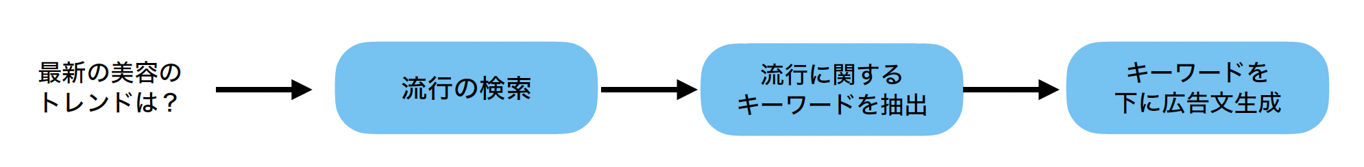 スクリーンショット 2024-10-31 20.51.38.png
