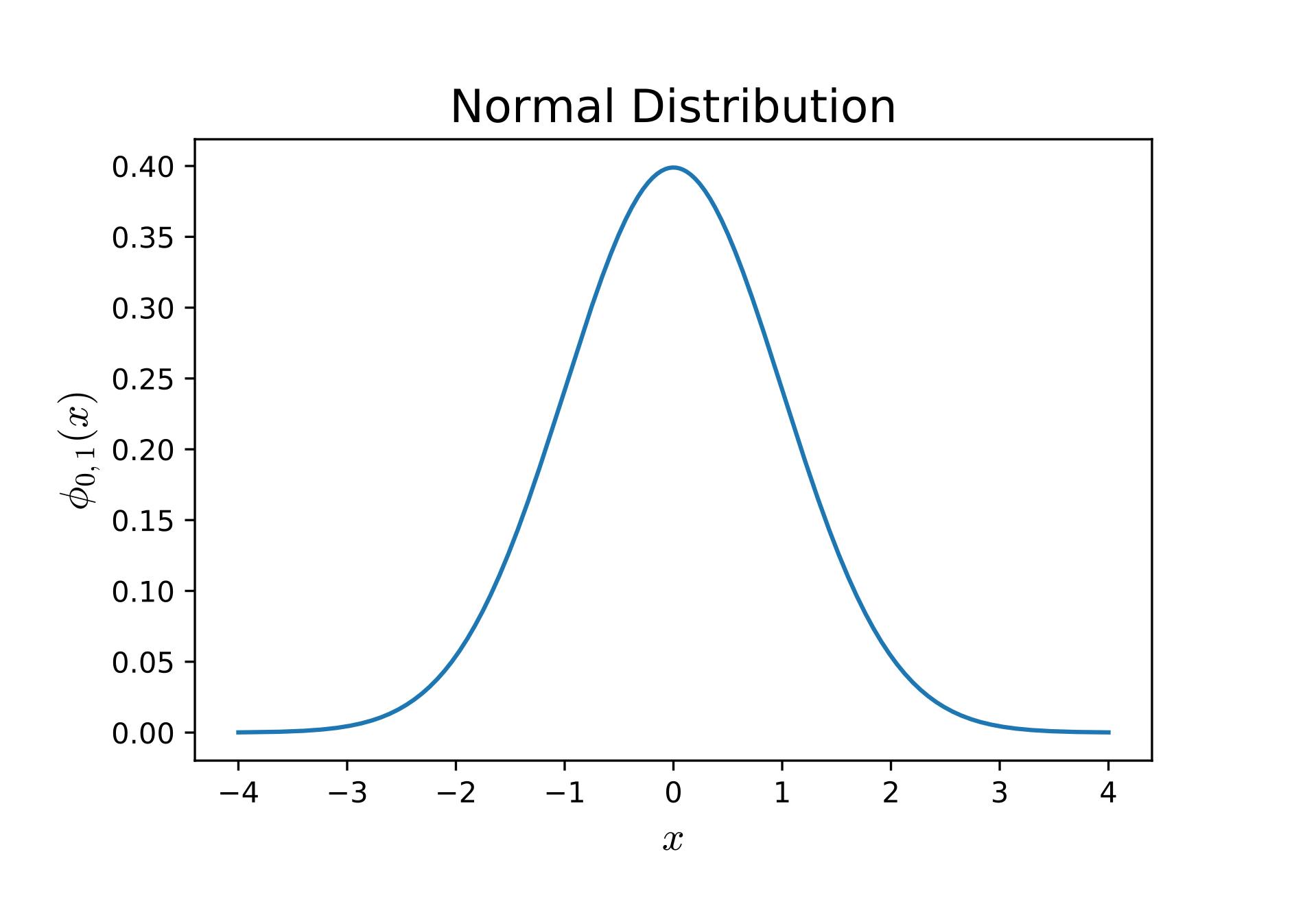 normal_distribution1.png