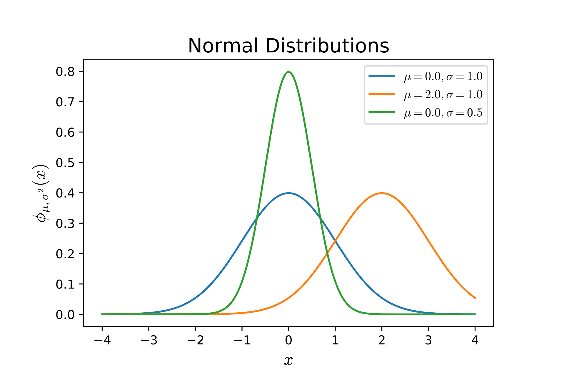 normal_distribution2.png