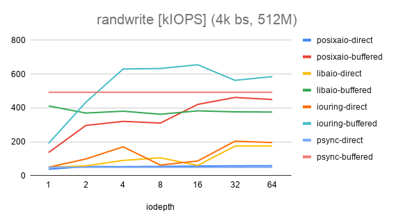 randwrite [kIOPS] (4k bs, 512M).png