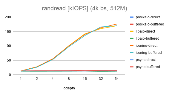 randread [kIOPS] (4k bs, 512M).png