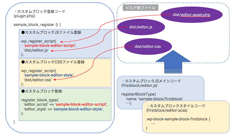 sample-block-make.png