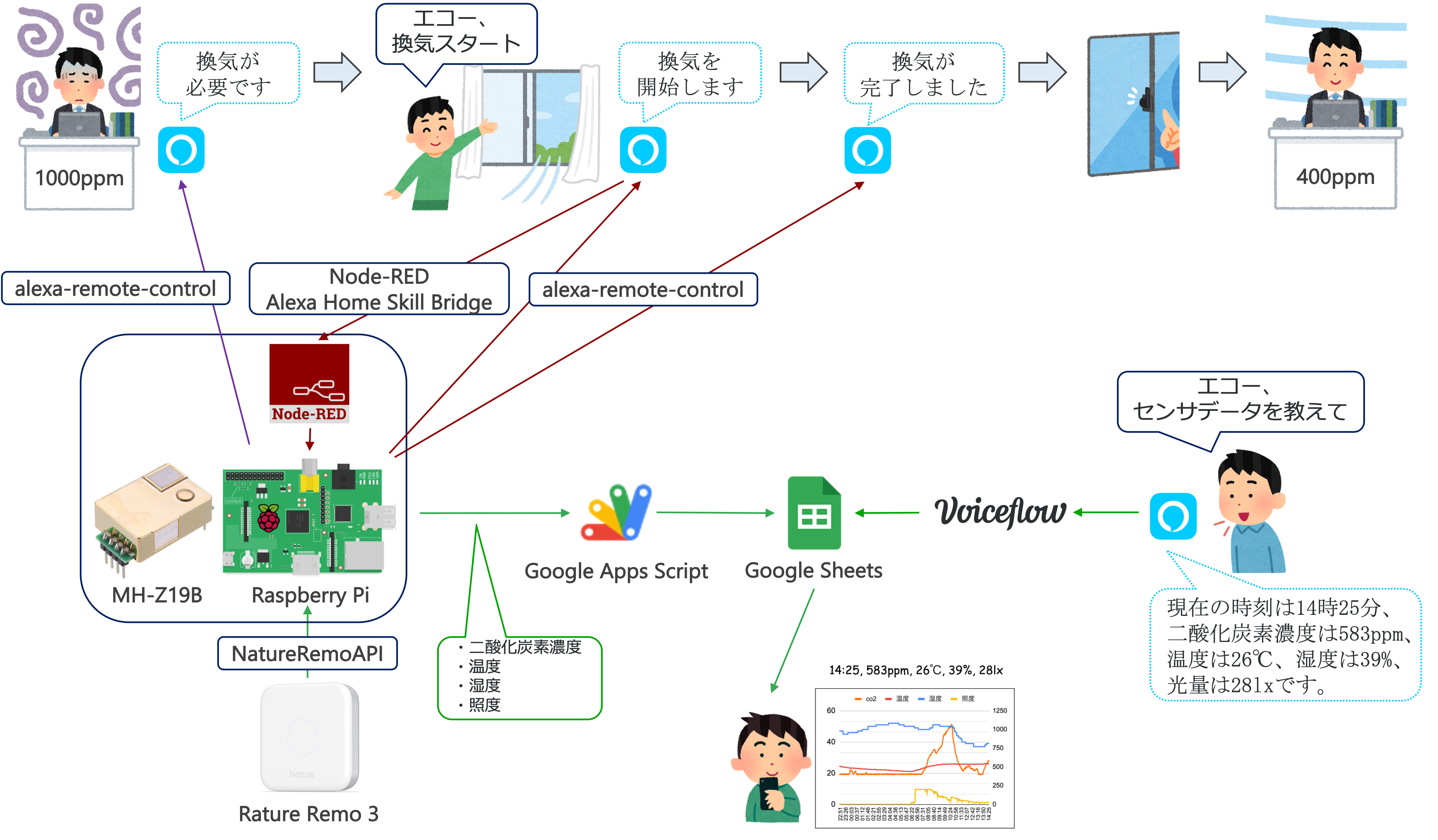 換気システムの全体像