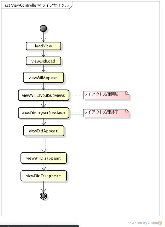 https___qiita-image-store.s3.amazonaws.com_0_326574_354ea62b-ca5a-1136-4524-de841e7d7b89.png