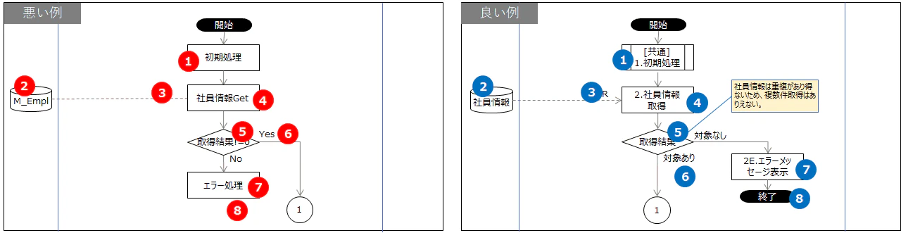 処理フロー例1.png