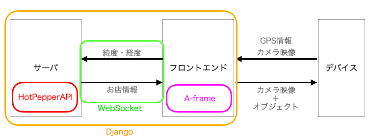 スクリーンショット 2022-05-28 22.34.31.png