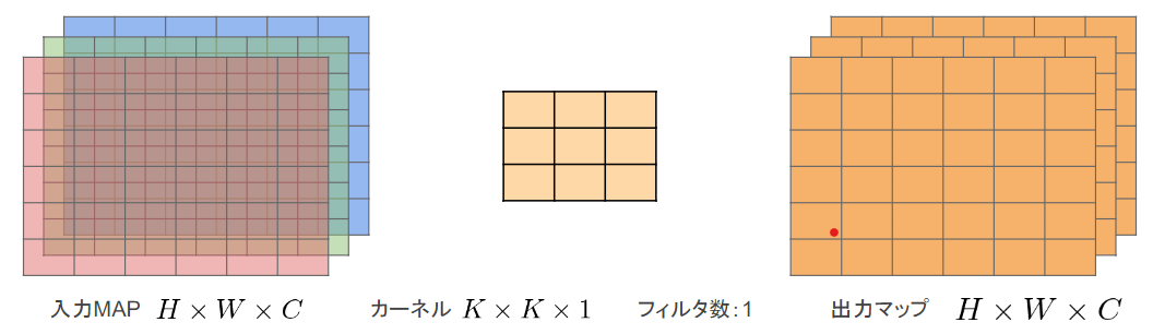 深層学習Day4 Depthwise-Convolution.png