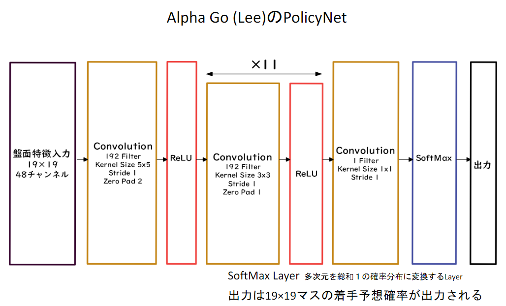 深層学習Day4-AlphaGo1.png
