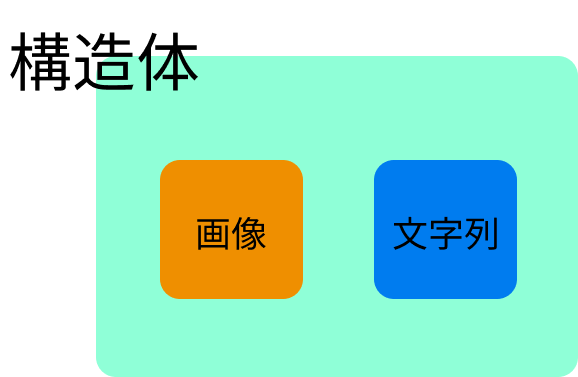 Unity C 画像データと一緒に関連するデータを紐づけて保存する Qiita Unity C 画像データと一緒に関連するデータを紐づけて保存する Qiita