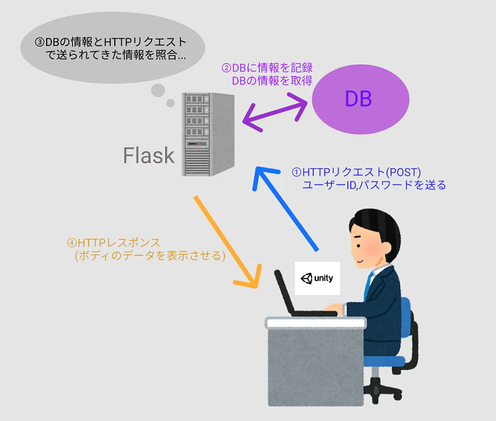 ログインイメージ.PNG