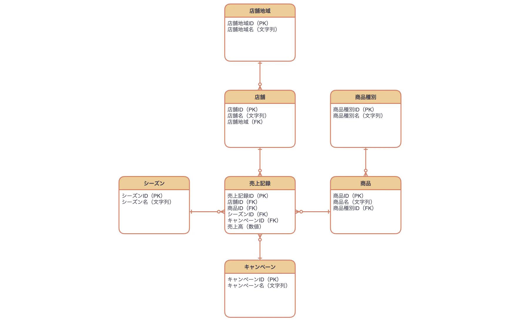 スクリーンショット 2020-11-28 22.58.20.png