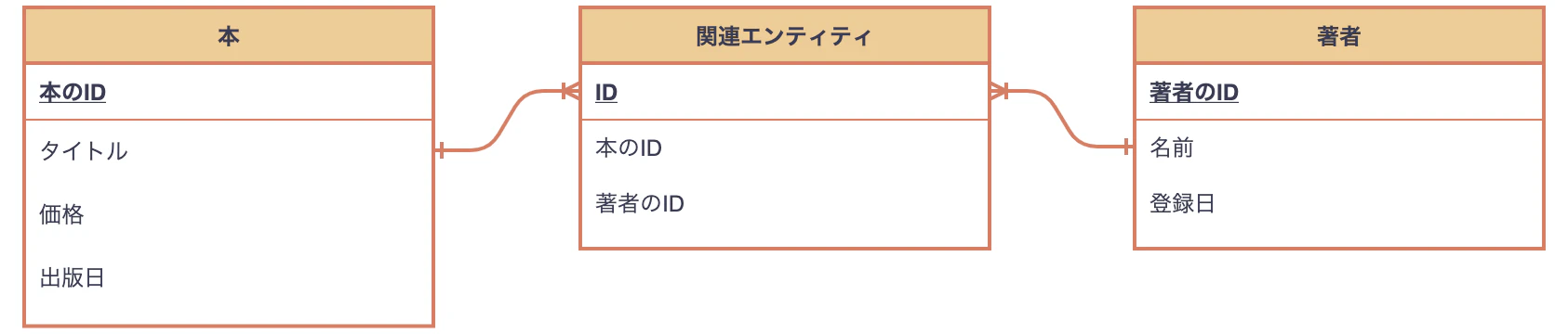 スクリーンショット 2020-11-28 22.23.51.png