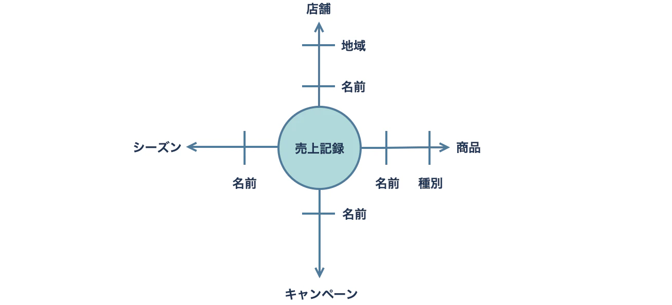 スクリーンショット 2020-11-29 0.40.56.png