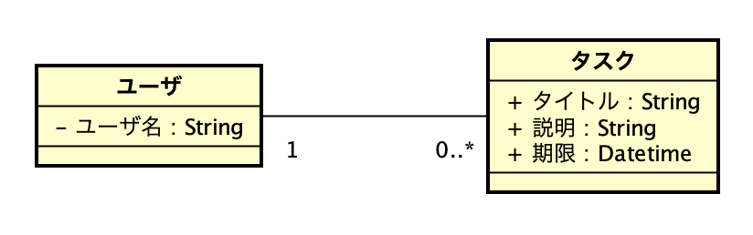 スクリーンショット 2020-05-12 11.50.23.png