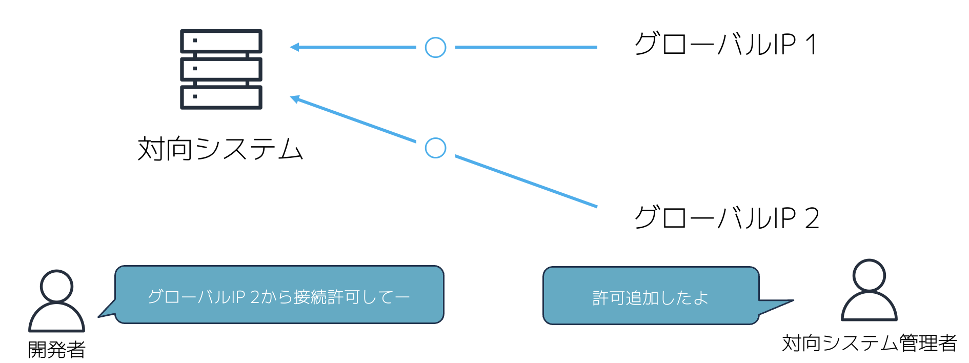 スクリーンショット 2025-04-22 22.18.01.png