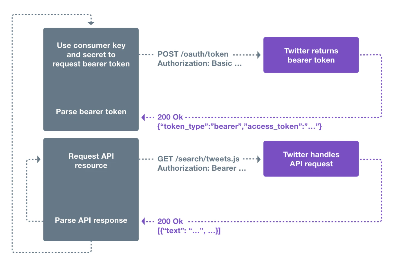 10_application_auth.png
