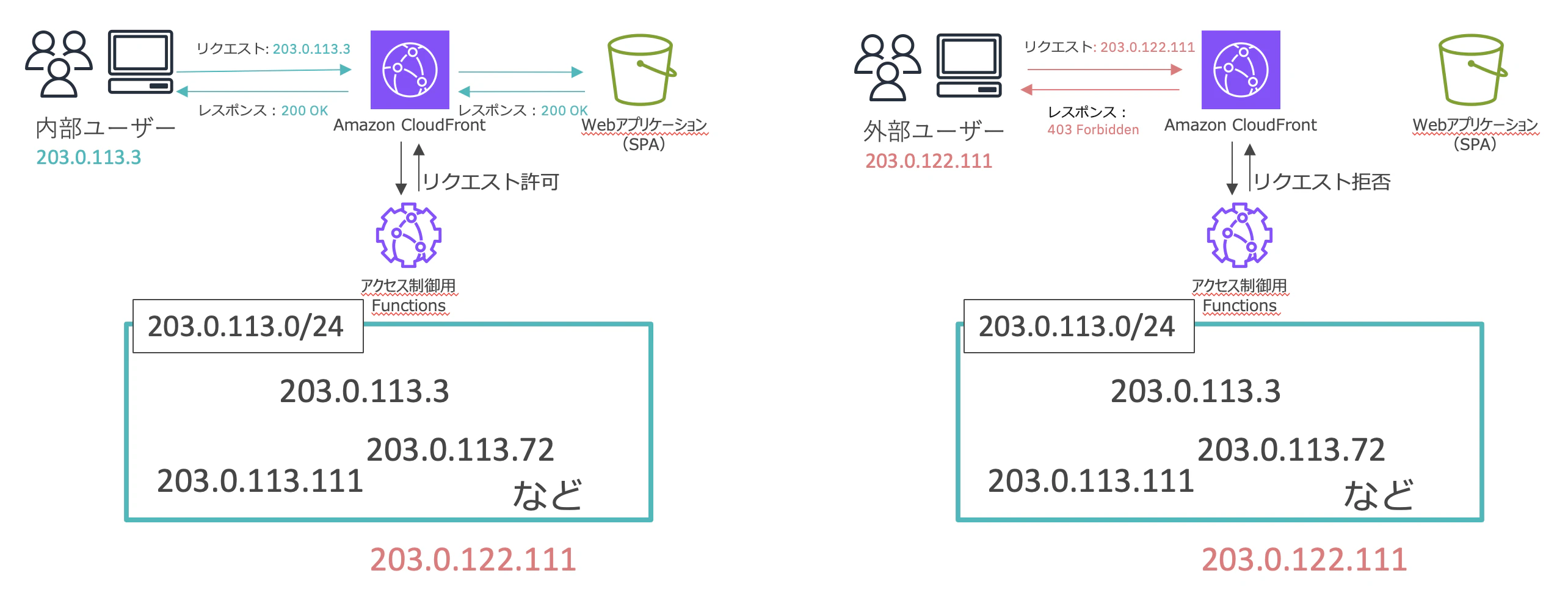 Screenshot 2024-12-14 at 0.05.01.png