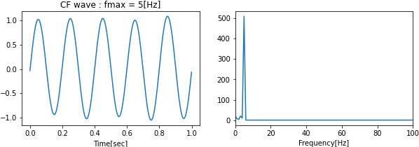 CF wave : fmax = 5[Hz].png