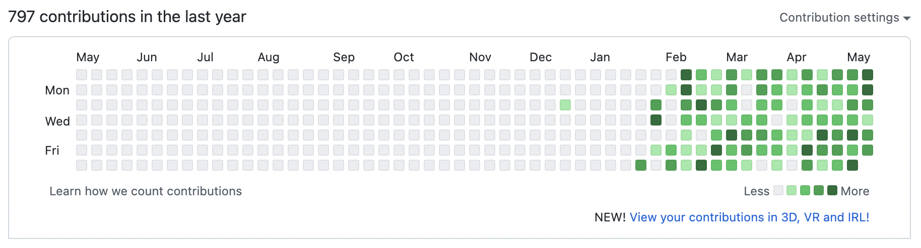 github-contribution.png