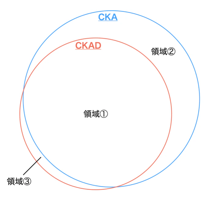 cka-ckad-imag-2.png