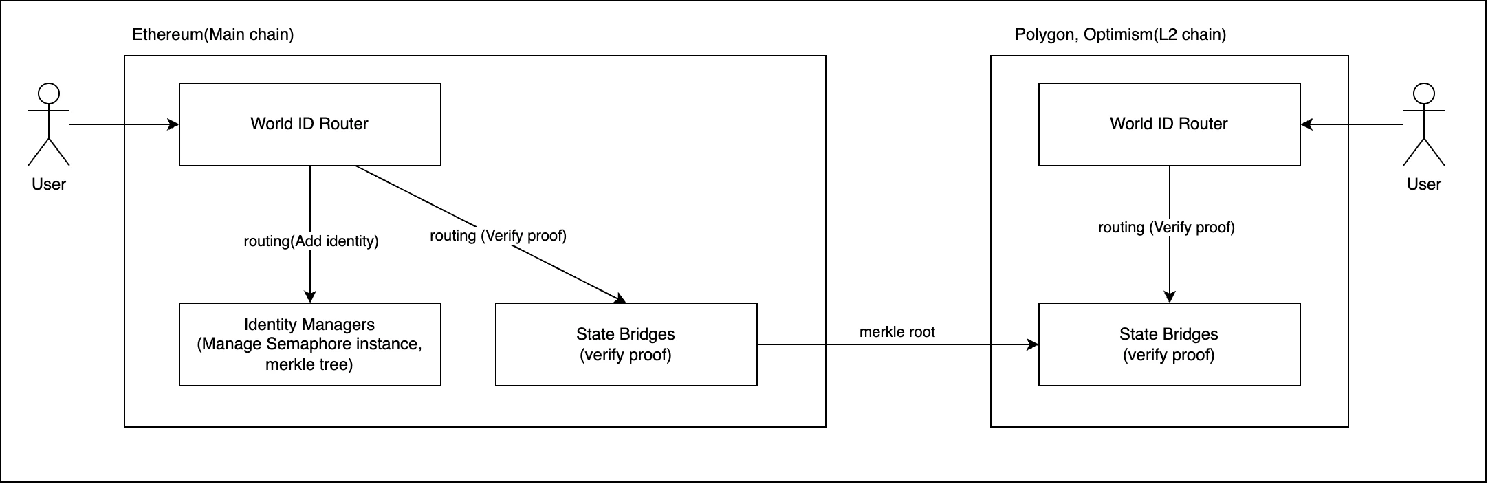 world-id-smart-contract.drawio (1).png