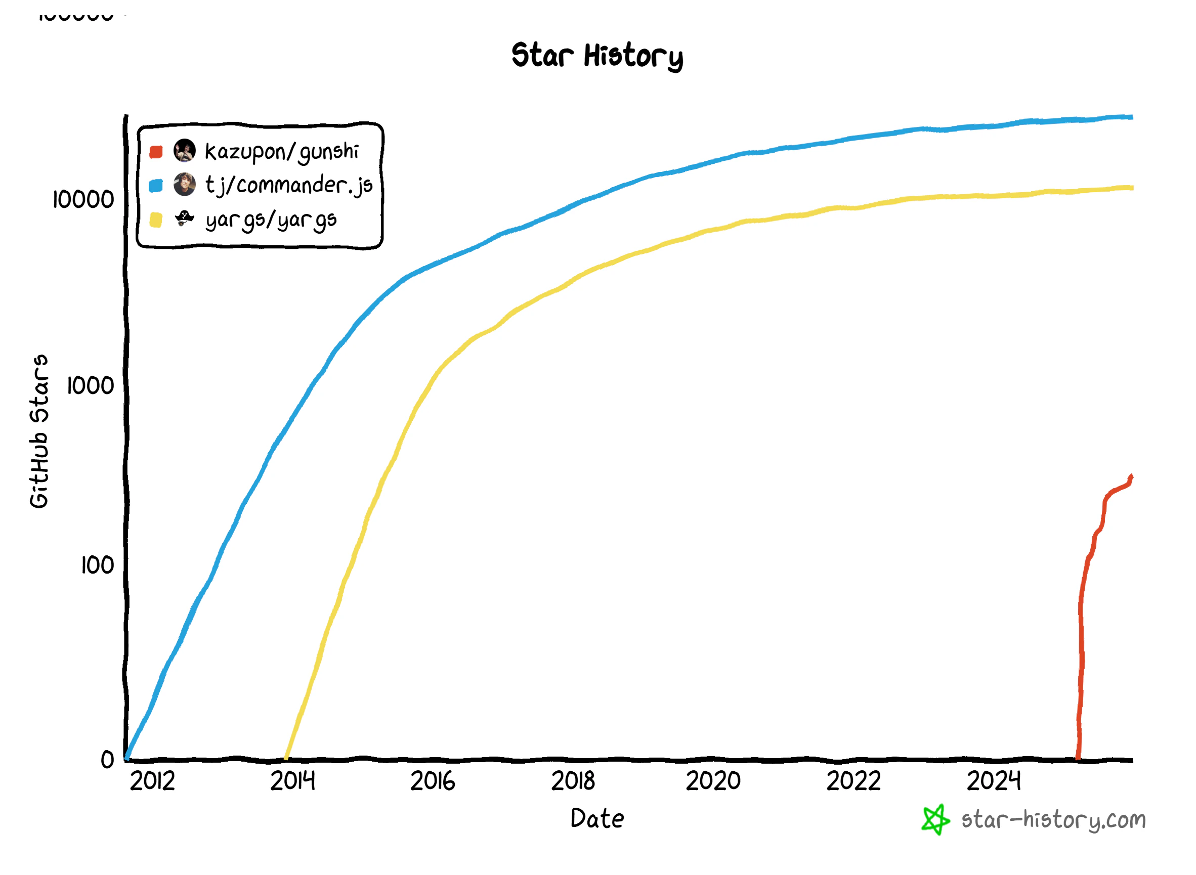 star-history-20251225.png