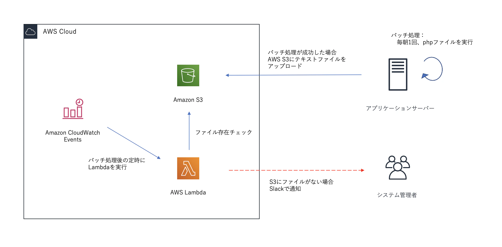 monitoring-architecture.png
