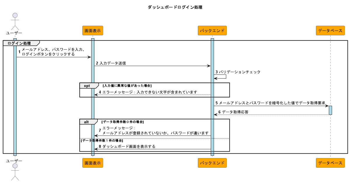 sequence2.png