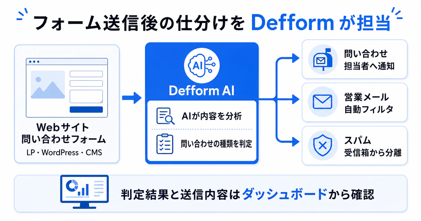 ai-filter-flow-gpt-image2.png