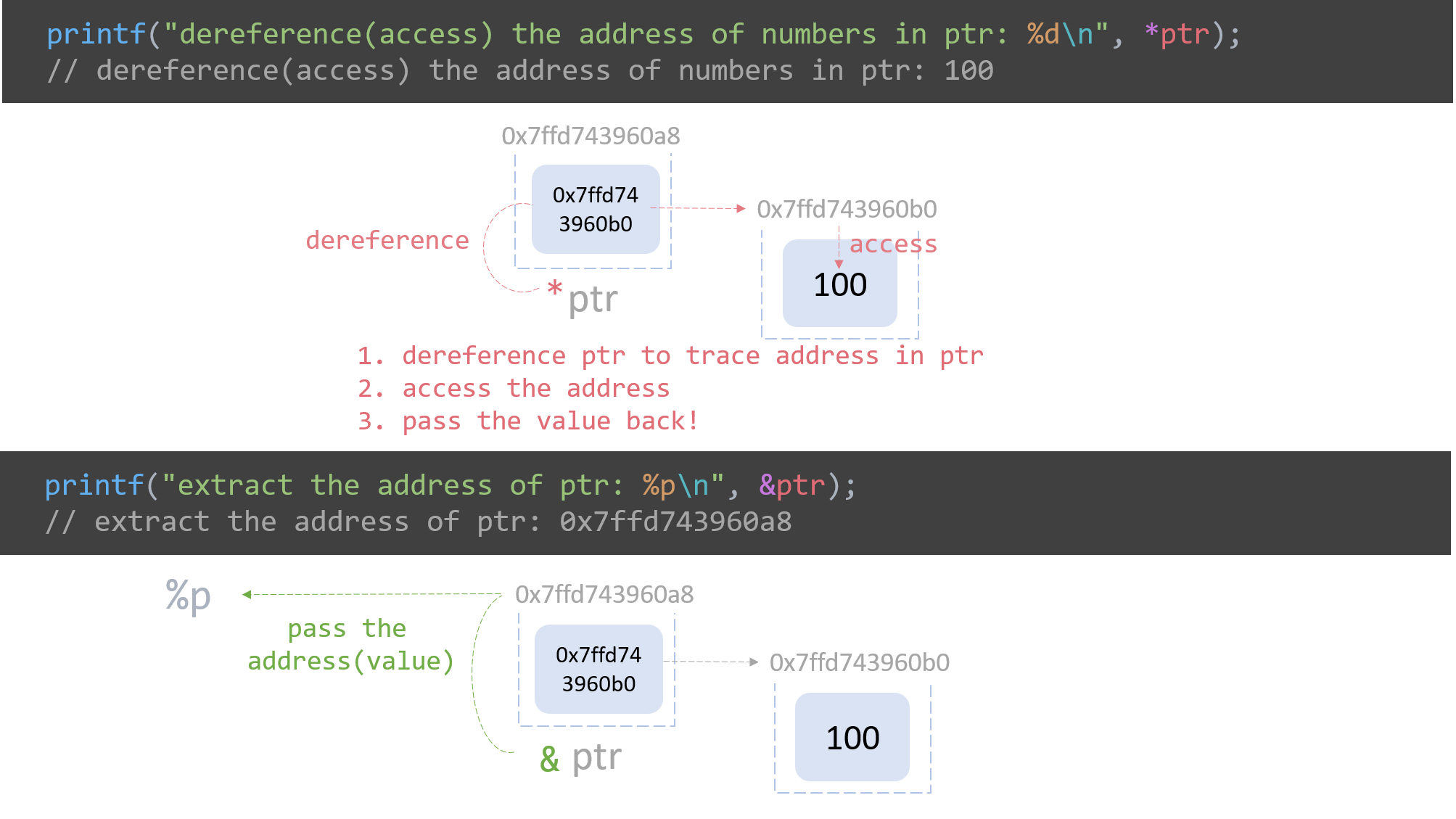 dereferenceandpassaddress.png