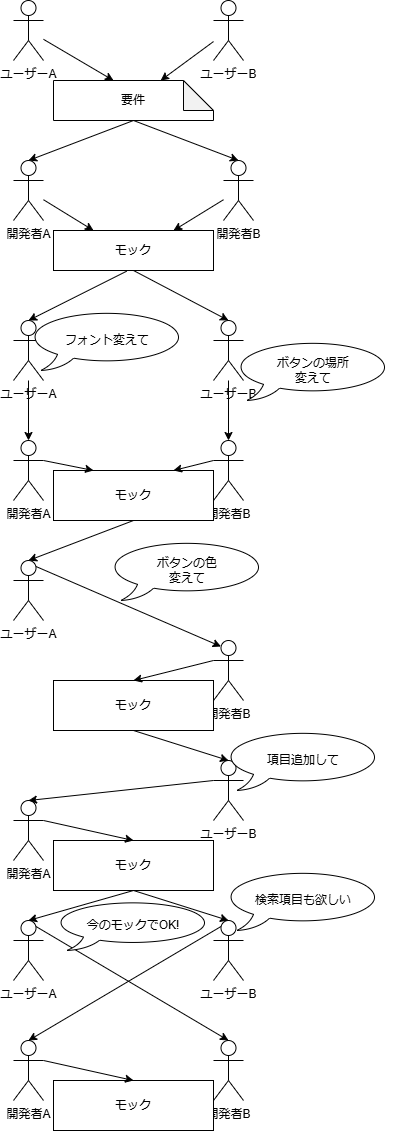 作業の進め方 (1).png