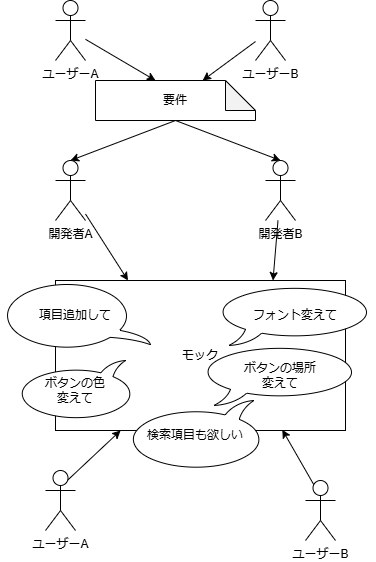 フィードバックの仕組み.png