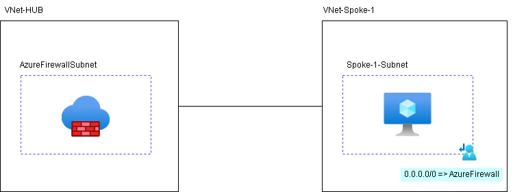 firewall-spoke.png
