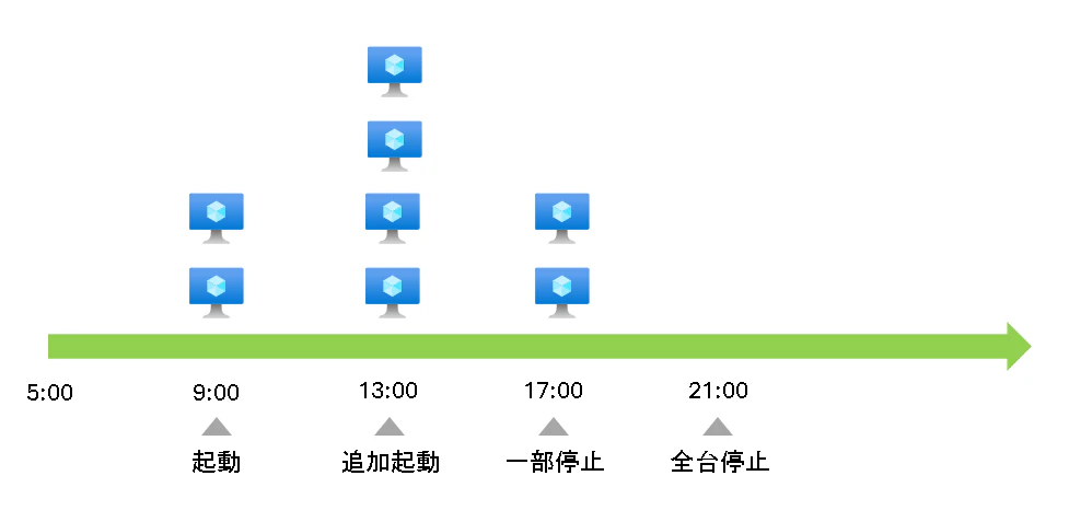 スケーリングプラン.png