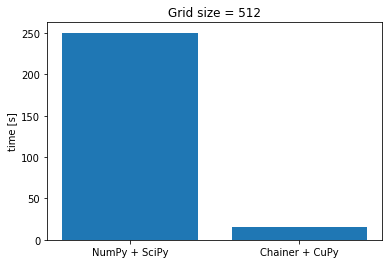 grid512_10000_time.png