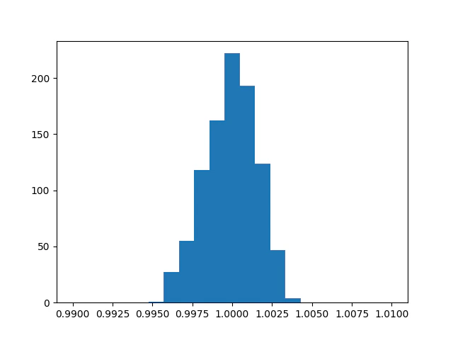 Figure_processtime.png