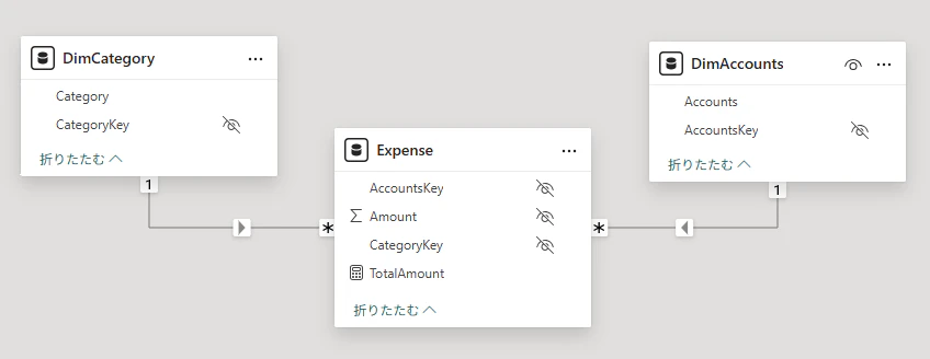 ウォーターフォール図スタースキーマ.png